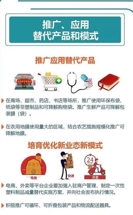 限塑令升級 快遞包裝、外賣餐盒、酒店一次性用品被重點點名